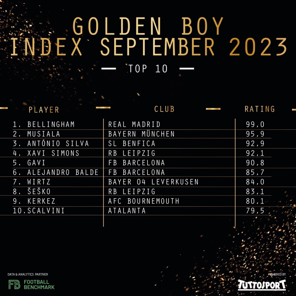 乐动体育入口 -本菲卡传射建功，贝林厄姆新星横空出世，场边球探频频记笔记的简单介绍